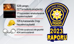 Polisiye olaylarda 2023 verileri açıklandı!