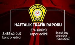 Haftalık trafik denetim raporu açıklandı!