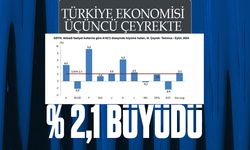 Son Dakika: Türkiye ekonomisi üçüncü çeyrekte yüzde 2,1 büyüdü