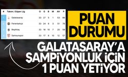 Süper Lig'de puan durumu: Şampiyonluk bu hafta netleşiyor...