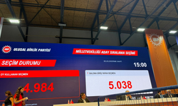 UBP'de 5 bin oy sınırına yaklaşıldı: Saat 15.00 itibarıyla 4 bin 984 üye oy kullandı