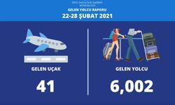 Bayındırlık ve Ulaştırma Bakanlığı’ndan Verilen Bilgiye Göre 1 Haftada 41 Uçakla 6000 Kişi KKTC'ye Geldi