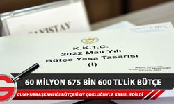 Cumhurbaşkanlığı’nın 60 milyon 675 bin 600 TL’lik 2022 bütçesi oy çokluğuyla kabul edildi.