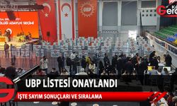 UBP Milletvekili adaylığı seçimlerinin sonuçları açıklandı
