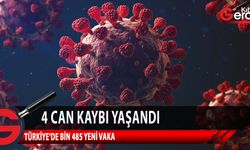Türkiye'de 137 bin 730 test yapıldı