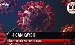 Türkiye'de 137 bin 573 test yapıldı