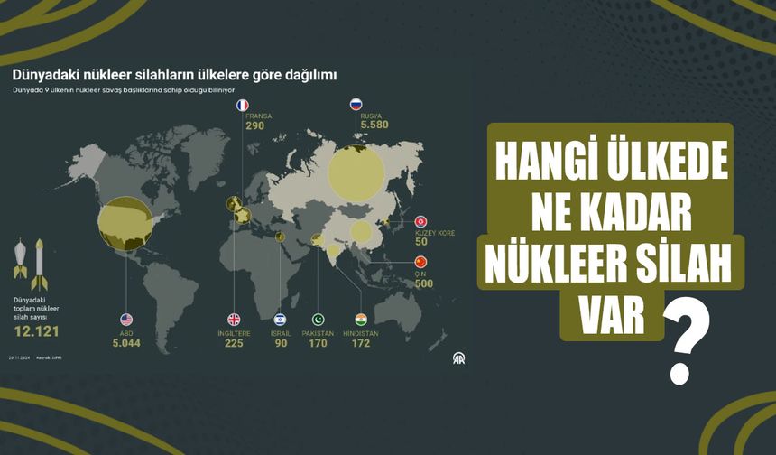 Nükleer savaşın eşiğinde: Atom bombasına sahip ülkeler