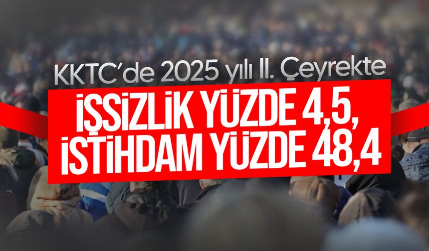 KKTC’de 2025 yılı II. Çeyrekte işsizlik yüzde 4,5, istihdam yüzde 48,4 oldu