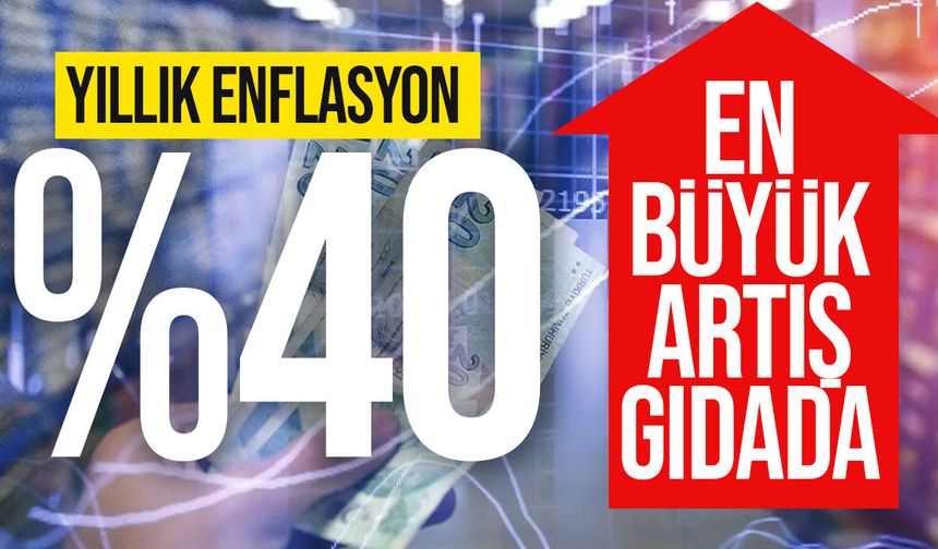 Şubat Enflasyonu %40,22’ye Yükseldi: En Büyük Artış Gıdada