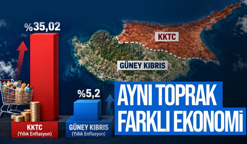 Enflasyonda uçurum var!