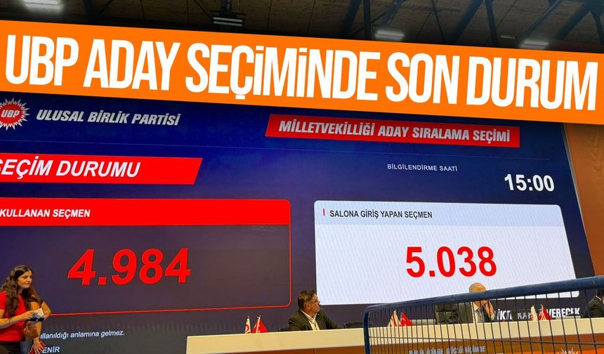 UBP'de 5 bin oy sınırına yaklaşıldı: Saat 15.00 itibarıyla 4 bin 984 üye oy kullandı