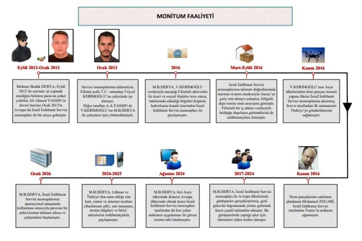 Görsel 2026 02 06 083704181