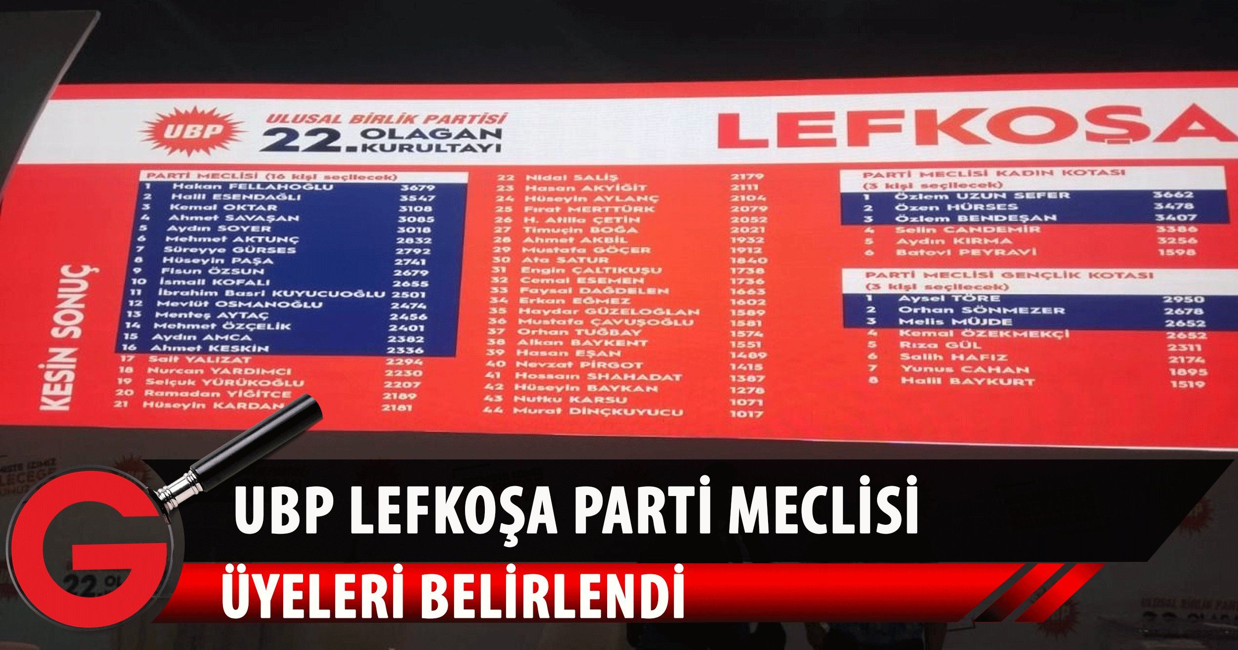 UBP Lefkoşa PM üyeleri belirlendi
